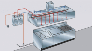 Fire Isn’t on the Menu: A Fresh Look at Kitchen Fire Suppression